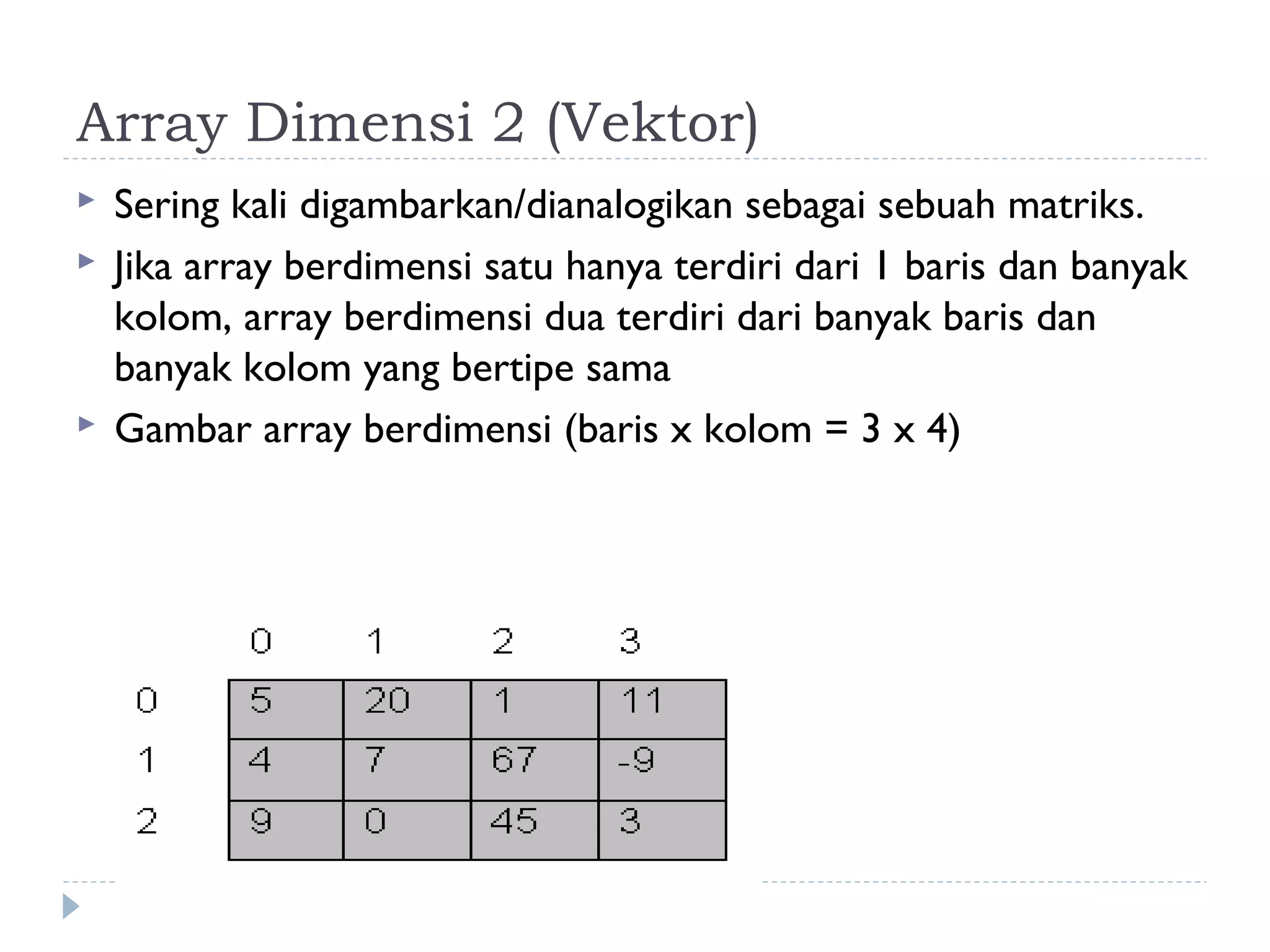 Array Dimensi 2 (Vektor)
 Sering kali digambarkan/dianalogikan sebagai sebuah matriks.
 Jika array berdimensi satu hanya terdiri dari 1 baris dan banyak
kolom, array berdimensi dua terdiri dari banyak baris dan
banyak kolom yang bertipe sama
 Gambar array berdimensi (baris x kolom = 3 x 4)
 