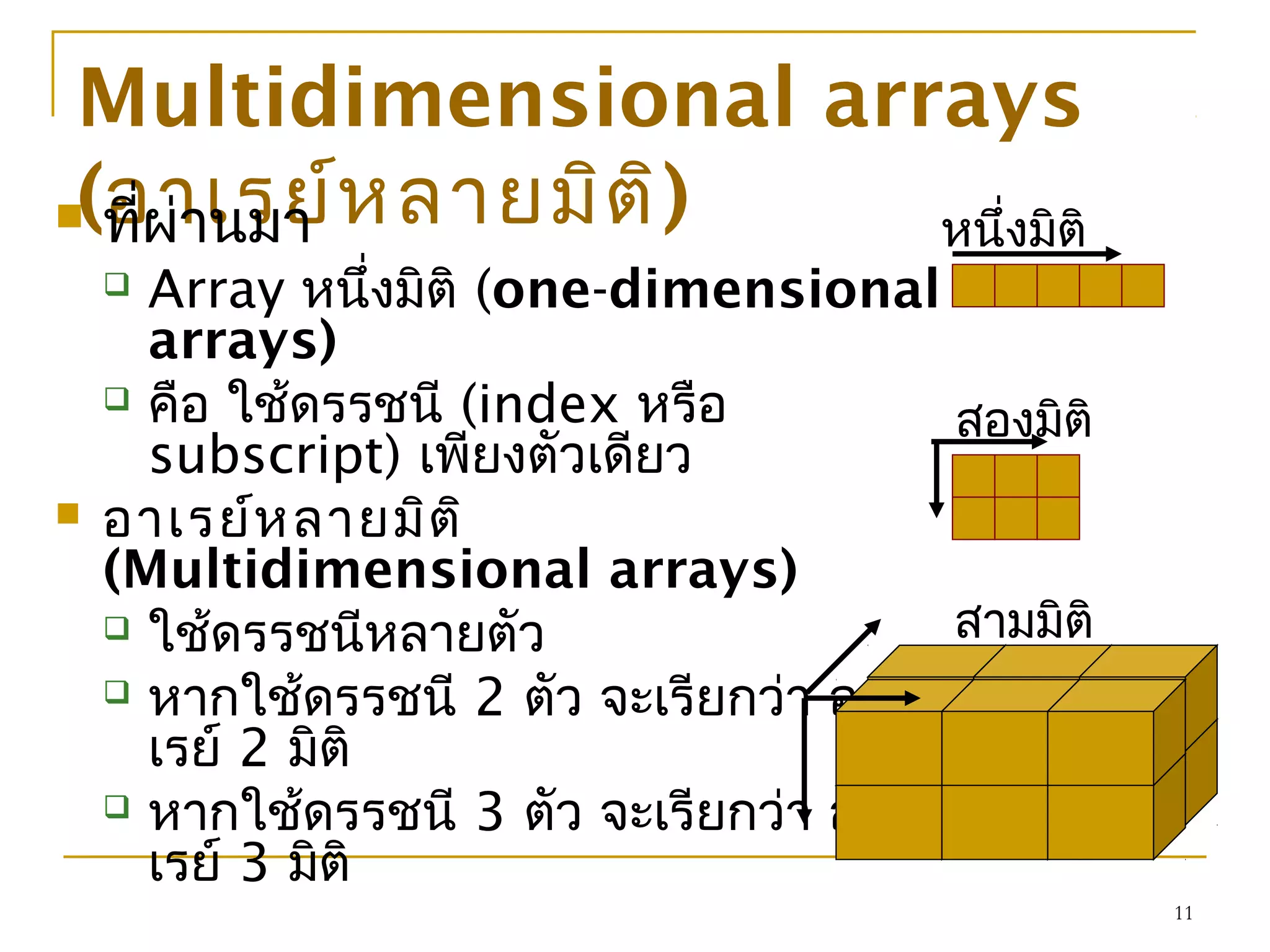 11
Multidimensional arrays
(อาเรย์หลายมิติ) ที่ผ่านมา
 Array หนึ่งมิติ (one-dimensional
arrays)
 คือ ใช้ดรรชนี (index หรือ
subscript) เพียงตัวเดียว
 อาเรย์หลายมิติ
(Multidimensional arrays)
 ใช้ดรรชนีหลายตัว
 หากใช้ดรรชนี 2 ตัว จะเรียกว่า อา
เรย์ 2 มิติ
 หากใช้ดรรชนี 3 ตัว จะเรียกว่า อา
เรย์ 3 มิติ
หนึ่งมิติ
สองมิติ
สามมิติ
 