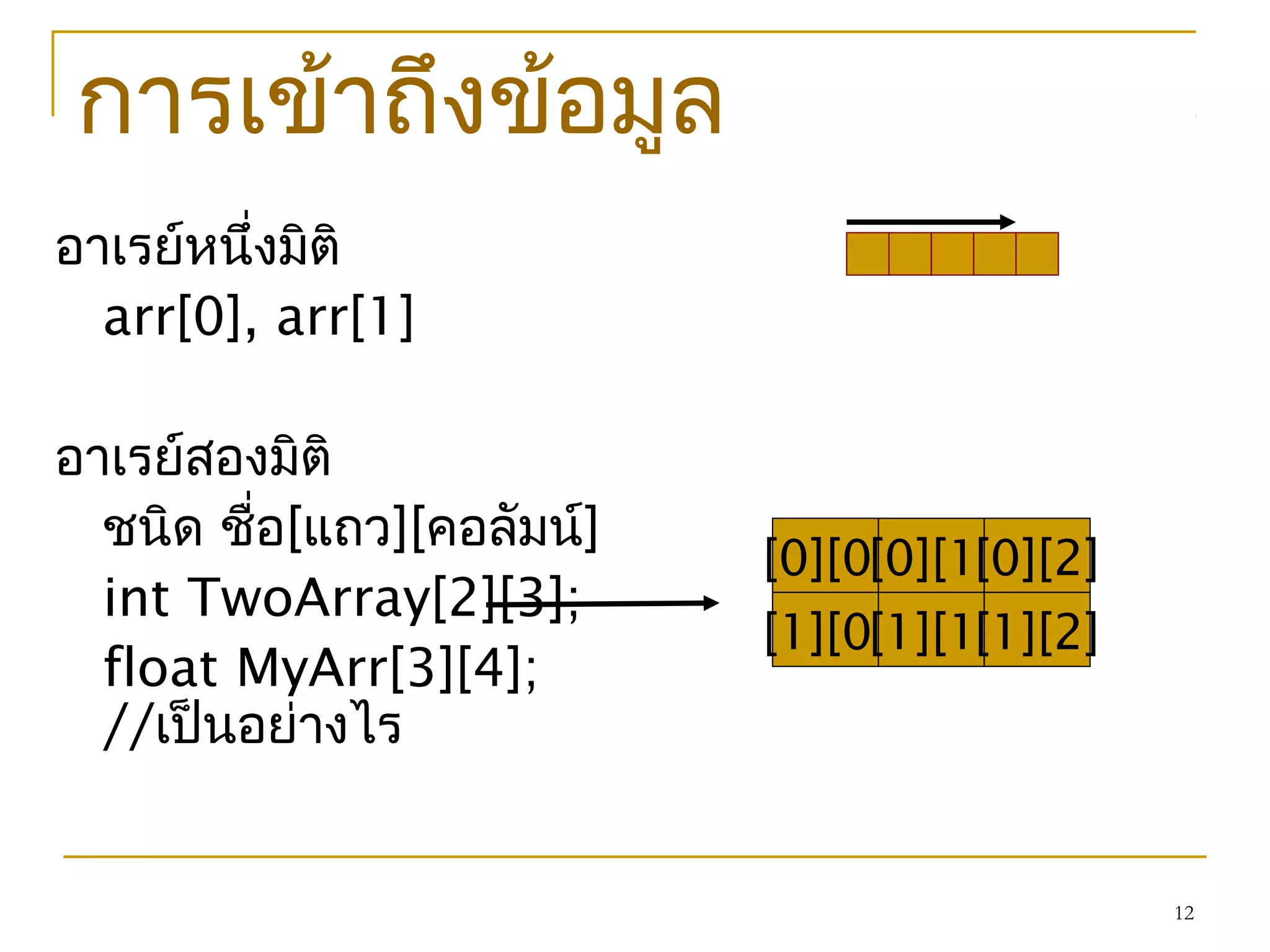 12
อาเรย์หนึ่งมิติ
arr[0], arr[1]
อาเรย์สองมิติ
ชนิด ชื่อ[แถว][คอลัมน์]
int TwoArray[2][3];
float MyArr[3][4];
//เป็นอย่างไร
การเข้าถึงข้อมูล
[0][0][0][1][0][2]
[1][0][1][1][1][2]
 