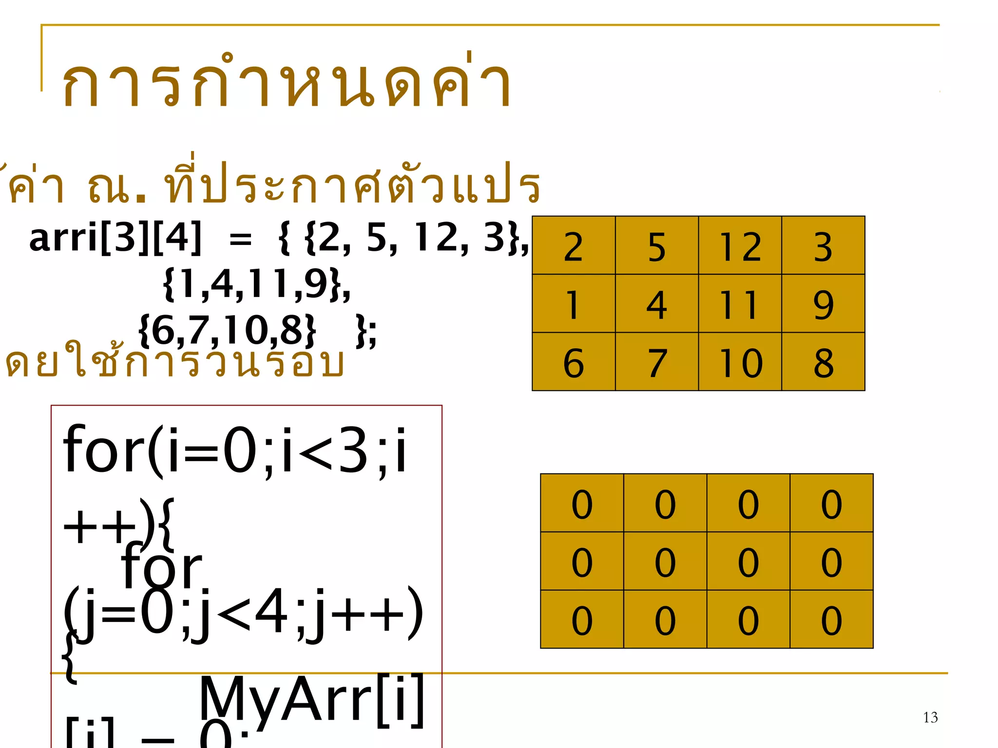 13
การกำาหนดค่า
for(i=0;i<3;i
++){
for
(j=0;j<4;j++)
{
MyArr[i]
0 0 0
0 0 0
0
0
0 0 0 0
arri[3][4] = { {2, 5, 12, 3},
{1,4,11,9},
{6,7,10,8} };
2 5 12
1 4 11
3
9
6 7 10 8
ห้ค่า ณ. ที่ประกาศตัวแปร
โดยใช้การวนรอบ
 
