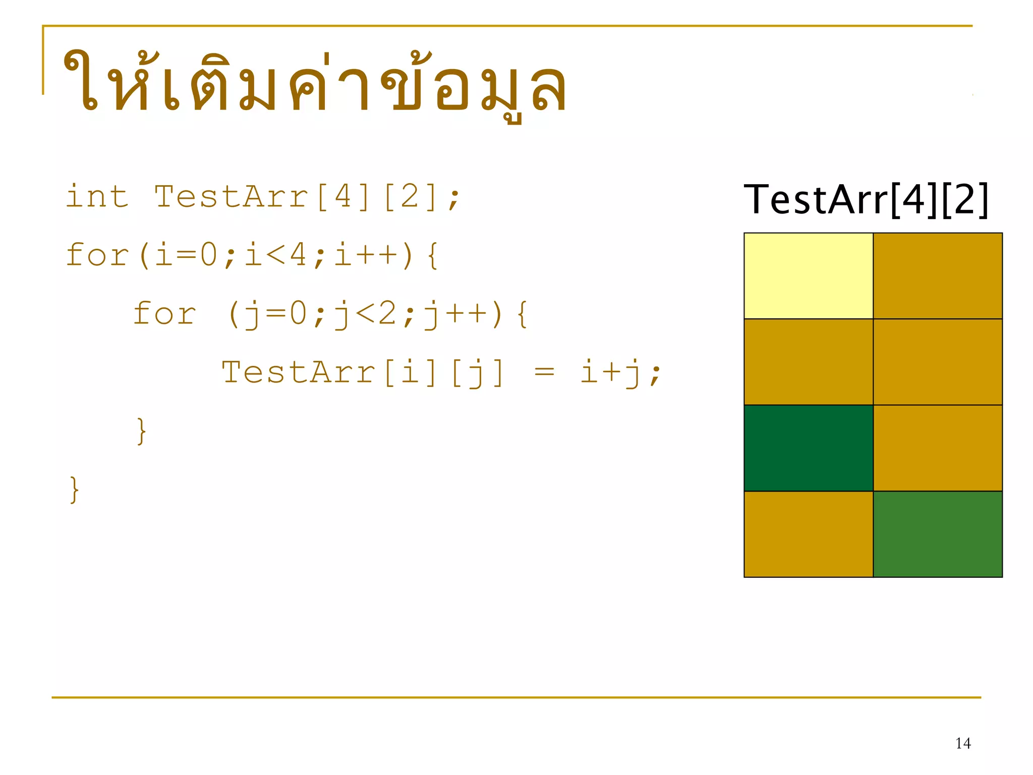 14
ให้เติมค่าข้อมูล
int TestArr[4][2];
for(i=0;i<4;i++){
for (j=0;j<2;j++){
TestArr[i][j] = i+j;
}
}
TestArr[4][2]
 