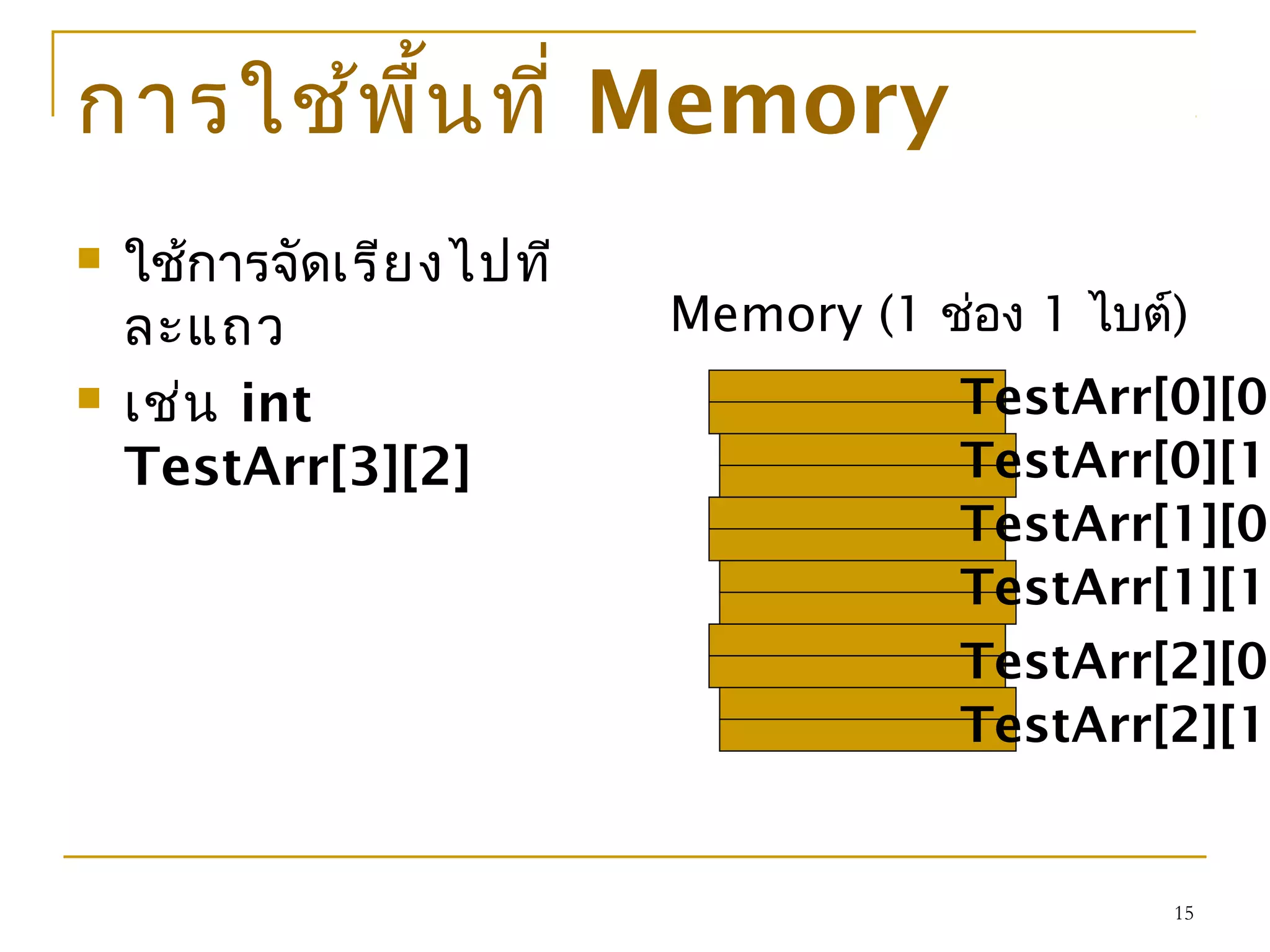 15
การใช้พื้นที่ Memory
 ใช้การจัดเรียงไปที
ละแถว
 เช่น int
TestArr[3][2]
TestArr[0][0]
TestArr[0][1]
TestArr[1][0]
TestArr[1][1]
Memory (1 ช่อง 1 ไบต์)
TestArr[2][0]
TestArr[2][1]
 