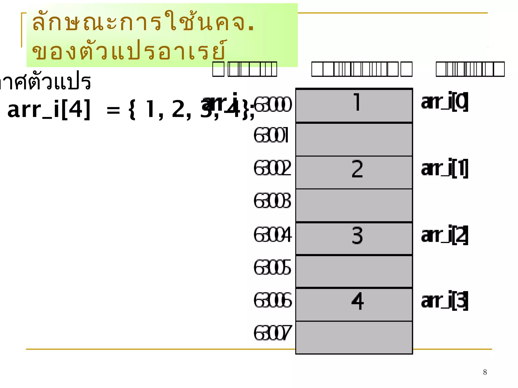 8
ลักษณะการใช้นคจ.
ของตัวแปรอาเรย์
กาศตัวแปร
arr_i[4] = { 1, 2, 3, 4};
 
