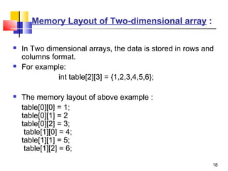 Array in c | PPT
