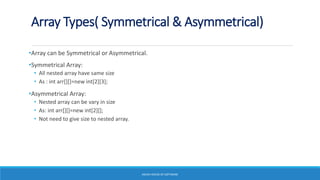 Array in Java | PPT