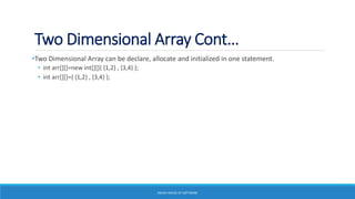 Array in Java | PPTX