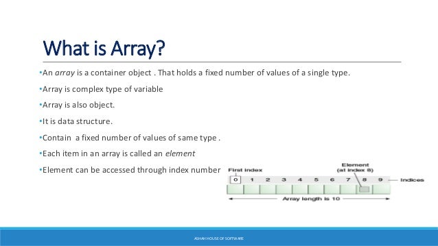 What Is Sort Array In Java Everything You Need To Know