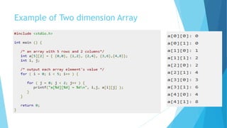 concept of Array, 1D & 2D array | PPT
