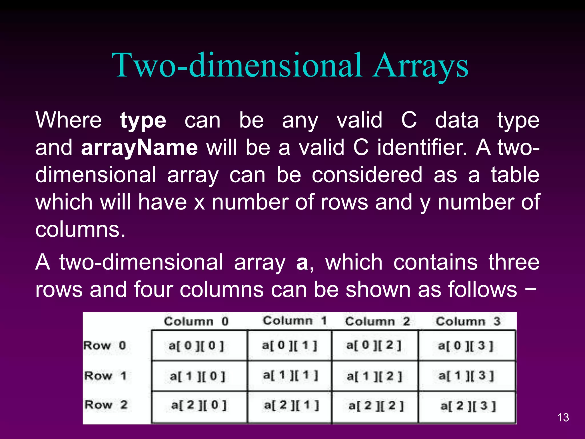 Two-dimensional Arrays
13
Where type can be any valid C data type
and arrayName will be a valid C identifier. A two-
dimensional array can be considered as a table
which will have x number of rows and y number of
columns.
A two-dimensional array a, which contains three
rows and four columns can be shown as follows −
 