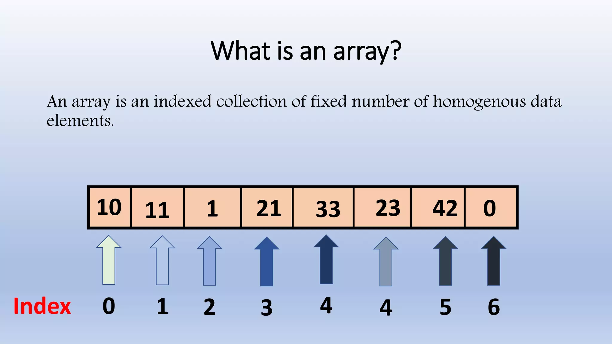Array | PPT