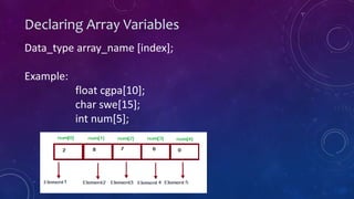 Array C programming | PPT