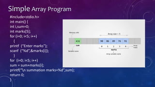 Array C programming | PPT