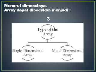 Menurut dimensinya,
Array dapat dibedakan menjadi :
3
 