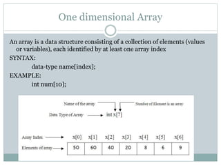 One dimensional Array
An array is a data structure consisting of a collection of elements (values
or variables), each identified by at least one array index
SYNTAX:
data-type name[index];
EXAMPLE:
int num[10];
 