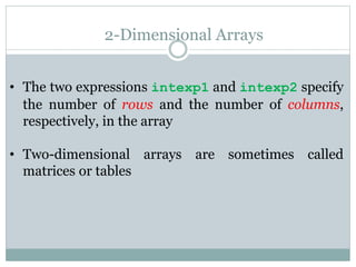 Array Introduction One Dimensional Array Multidimensional Array Ppt Array Introduction One Dimensional Array Multidimensional Array Ppt