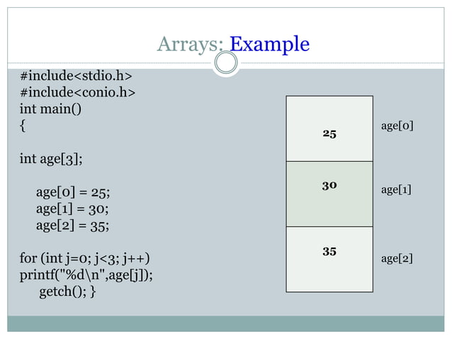 Array Introduction One-dimensional array Multidimensional array
