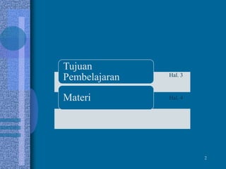 Tujuan
Pembelajaran
Materi
2
Hal. 3
Hal. 4
 