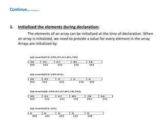 Continue………..
1. Initialized the elements during declaration:
The elements of an array can be initialized at the time of declaration. When
an array is initialized, we need to provide a value for every element in the array.
Arrays are initialized by:
 