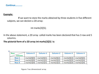 Continue…………
Example:
If we want to store the marks obtained by three students in five different
subjects, we can declare a 2D array:
int marks[3][5];
In the above statement, a 2D array called marks has been declared that has 3 row and 5
columns.
The pictorial form of a 2D array int marks[3][5] is:
 
