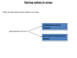 Storing values in array:
There are two ways to store values in an array:
 