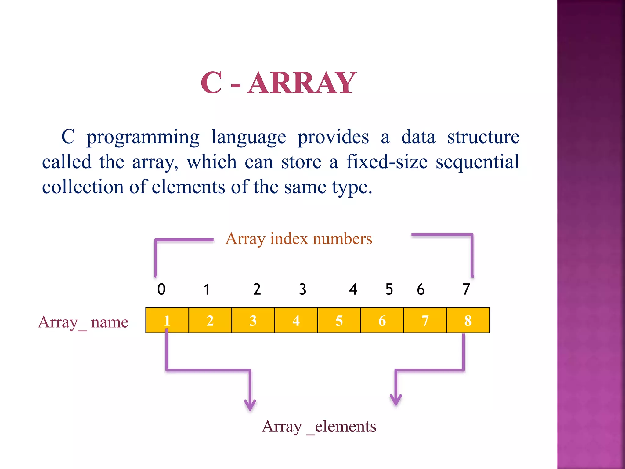 A wonderful tutorial about an Array | PPTX