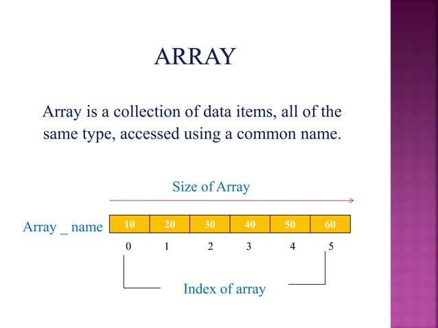 A wonderful tutorial about an Array | PPT