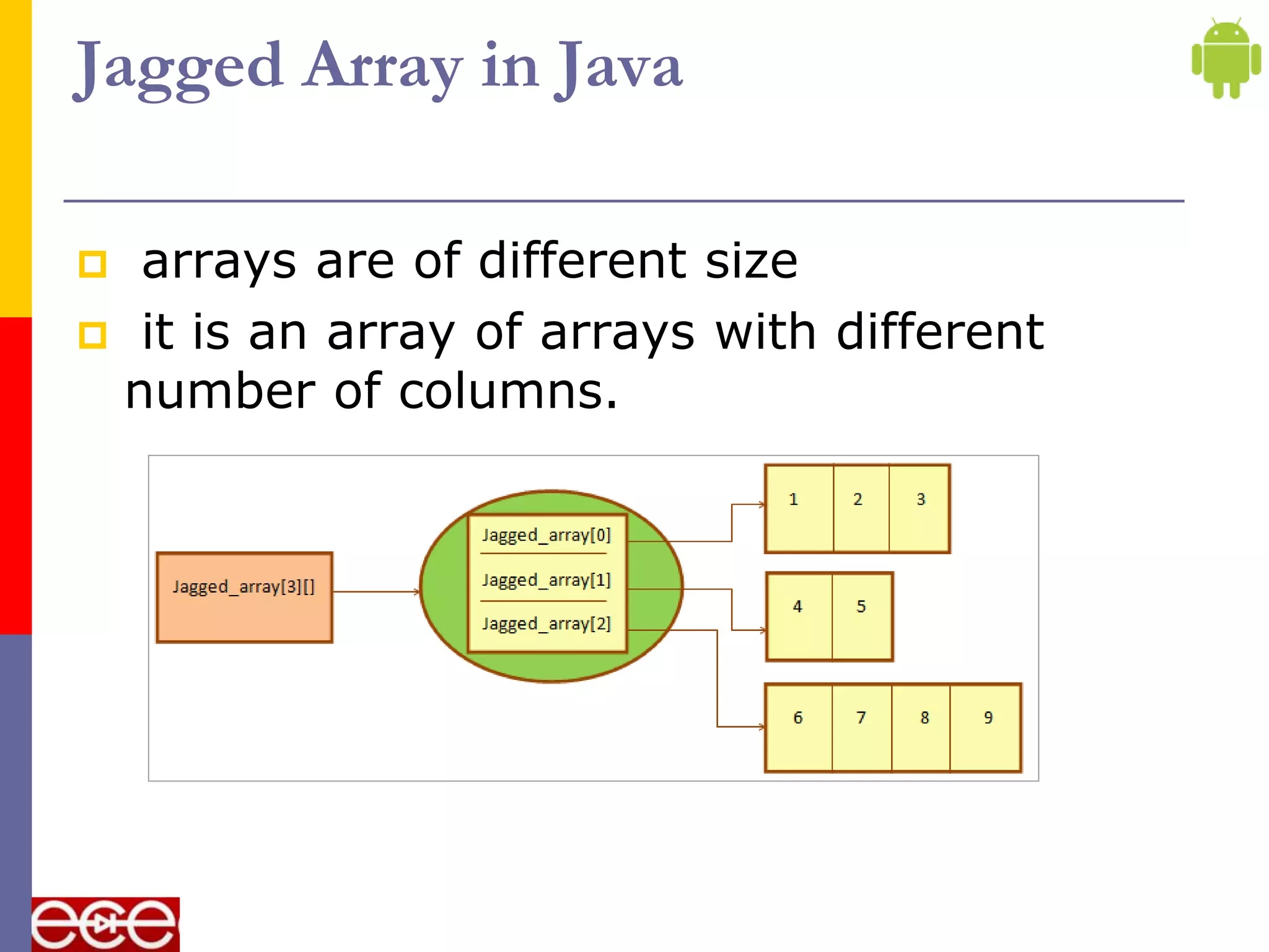 Jagged Array in Java
 arrays are of different size
 it is an array of arrays with different
number of columns.
 