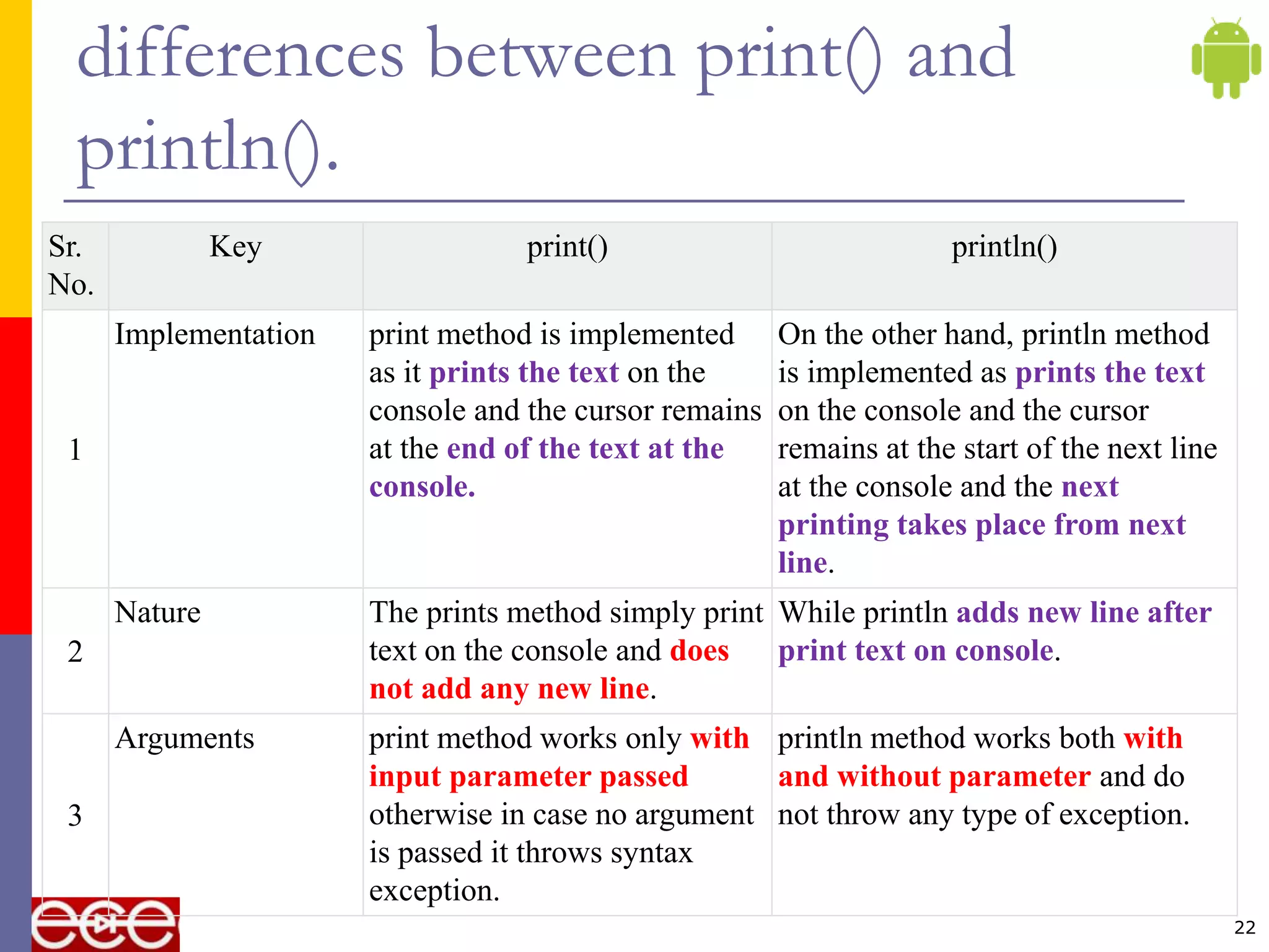 differences between print() and
println().
22
Sr.
No.
Key print() println()
1
Implementation print method is implemented
as it prints the text on the
console and the cursor remains
at the end of the text at the
console.
On the other hand, println method
is implemented as prints the text
on the console and the cursor
remains at the start of the next line
at the console and the next
printing takes place from next
line.
2
Nature The prints method simply print
text on the console and does
not add any new line.
While println adds new line after
print text on console.
3
Arguments print method works only with
input parameter passed
otherwise in case no argument
is passed it throws syntax
exception.
println method works both with
and without parameter and do
not throw any type of exception.
 