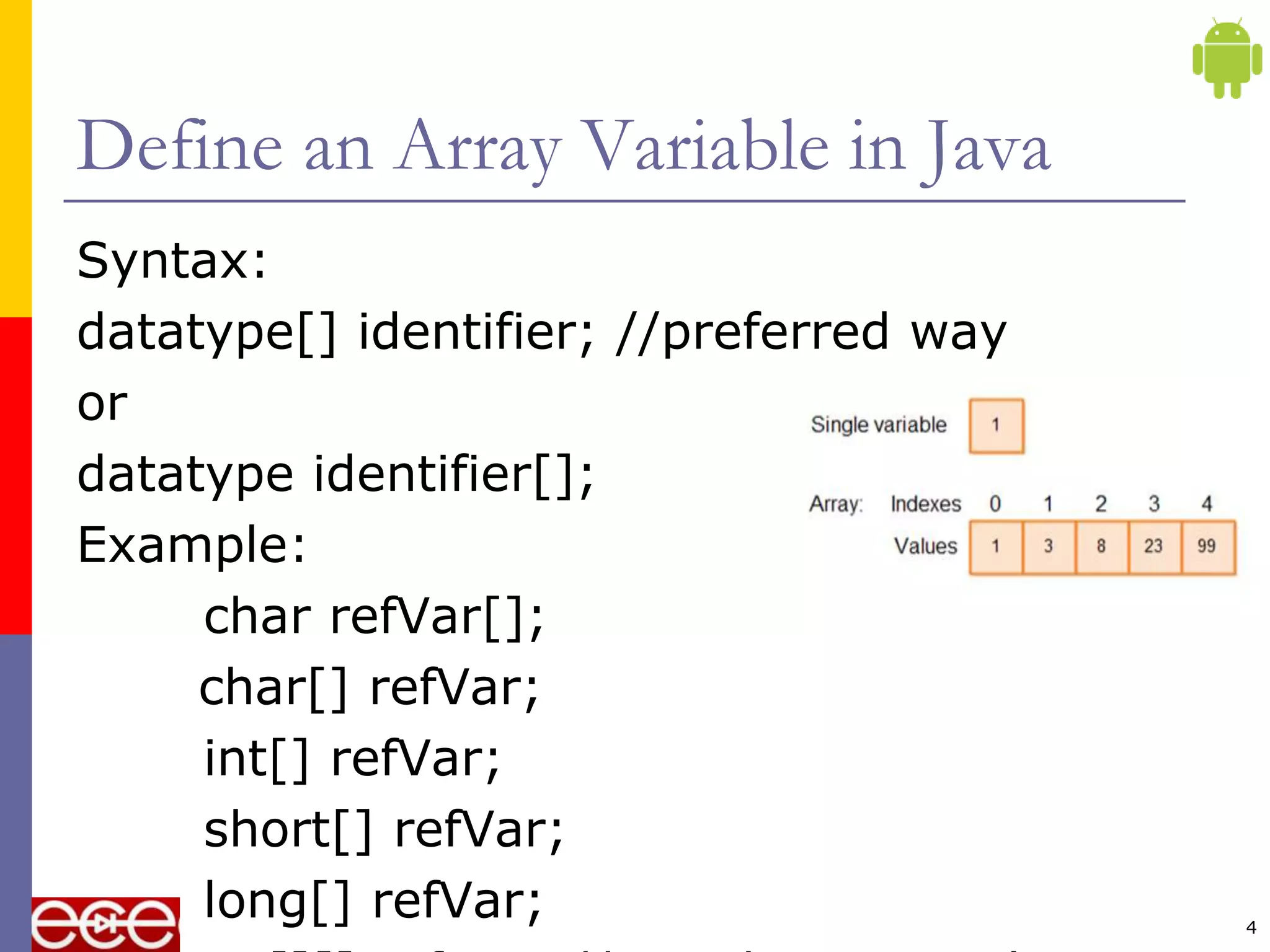 Define an Array Variable in Java
Syntax:
datatype[] identifier; //preferred way
or
datatype identifier[];
Example:
char refVar[];
char[] refVar;
int[] refVar;
short[] refVar;
long[] refVar; 4
 