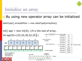 Array | PPT