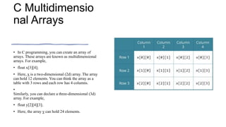 C Multidimensio
nal Arrays
• In C programming, you can create an array of
arrays. These arrays are known as multidimensional
arrays. For example,
• float x[3][4];
• Here, x is a two-dimensional (2d) array. The array
can hold 12 elements. You can think the array as a
table with 3 rows and each row has 4 columns.
•
Similarly, you can declare a three-dimensional (3d)
array. For example,
• float y[2][4][3];
• Here, the array y can hold 24 elements.
 