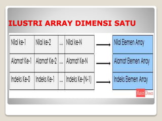 ARRAY.pptx | Free Download