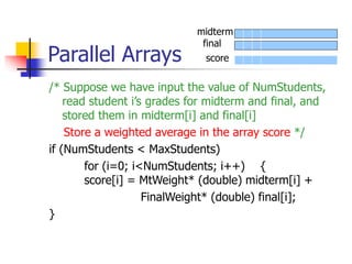 Parallel Arrays
/* Suppose we have input the value of NumStudents,
read student i’s grades for midterm and final, and
stored them in midterm[i] and final[i]
Store a weighted average in the array score */
if (NumStudents < MaxStudents)
for (i=0; i<NumStudents; i++) {
score[i] = MtWeight* (double) midterm[i] +
FinalWeight* (double) final[i];
}
midterm
final
score
 