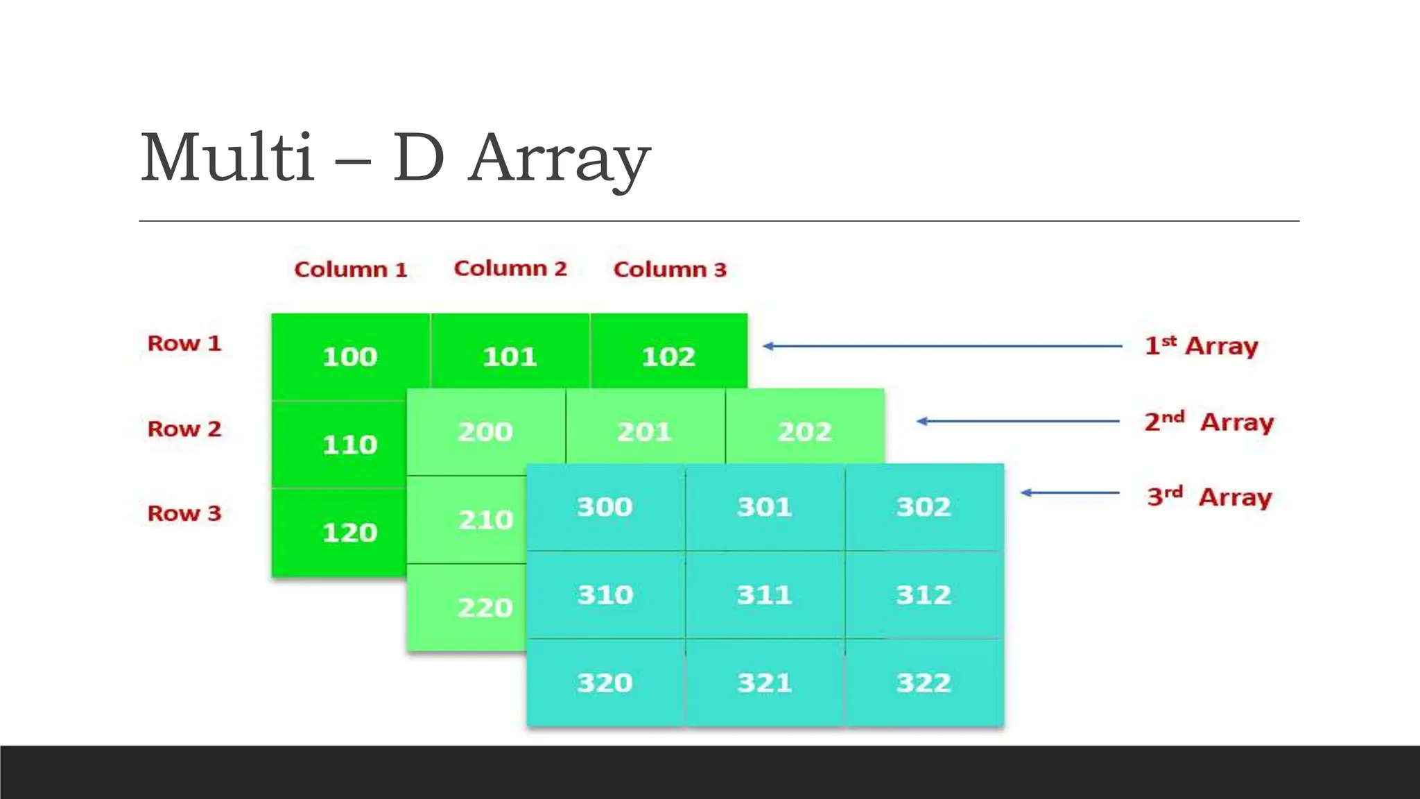 Array pptx