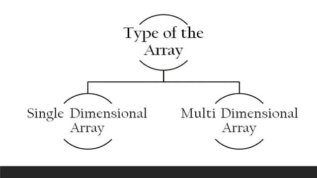 ARRAY.pptx