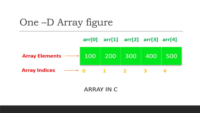 ARRAY.pptx