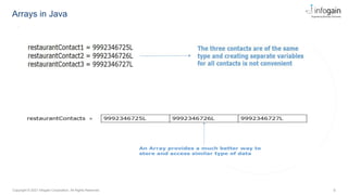 5
Copyright © 2021 Infogain Corporation. All Rights Reserved.
Arrays in Java
 