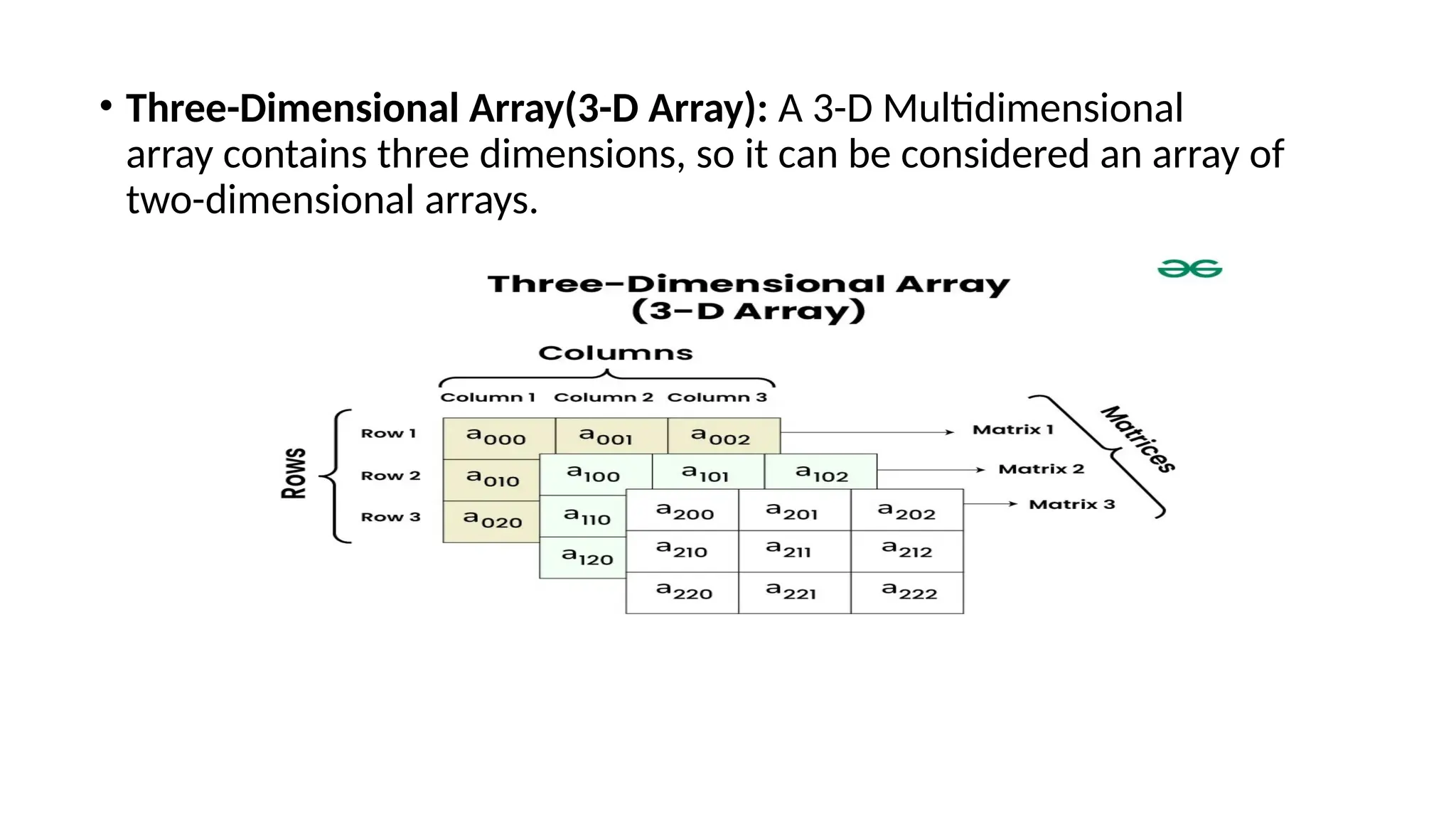 • Three-Dimensional Array(3-D Array): A 3-D Multidimensional
array contains three dimensions, so it can be considered an array of
two-dimensional arrays.
 