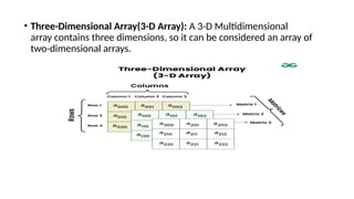 • Three-Dimensional Array(3-D Array): A 3-D Multidimensional
array contains three dimensions, so it can be considered an array of
two-dimensional arrays.
 