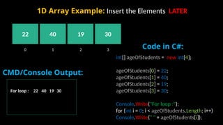 int[] ageOfStudents = new int[4];
ageOfStudents[0] = 22;
ageOfStudents[1] = 40;
ageOfStudents[2] = 19;
ageOfStudents[3] = 30;
Console.Write("For loop :");
for (int i = 0; i < ageOfStudents.Length; i++)
Console.Write(" " + ageOfStudents[i]);
1D Array Example: Insert the Elements LATER
0 1 2 3
22 40 19 30
CMD/Console Output:
For loop : 22 40 19 30
Code in C#:
 