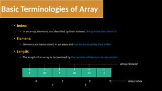 • Index:
• In an array, elements are identified by their indexes. Array index starts from 0.
• Element:
• Elements are items stored in an array and can be accessed by their index
• Length:
• The length of an array is determined by the number of elements it can contain.
Basic Terminologies of Array
1 30 6 20 54 4
0 1 2 3
4 5
Array Element
Array Index
 