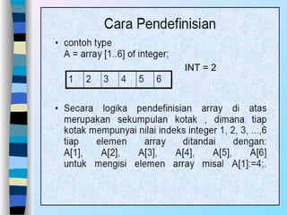 Materi dasar-dasar pemrograman_array pada pascal | PPT