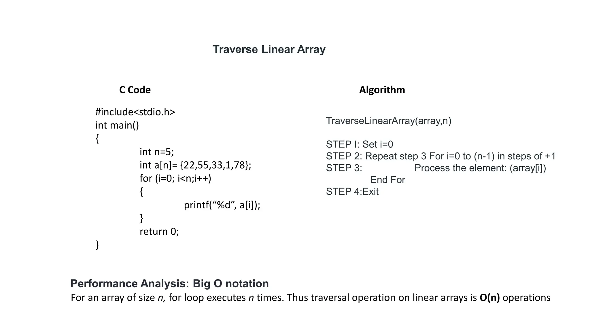 Traverse Linear Array
TraverseLinearArray(array,n)
STEP I: Set i=0
STEP 2: Repeat step 3 For i=0 to (n-1) in steps of +1
STEP 3: Process the element: (array[i])
End For
STEP 4:Exit
#include<stdio.h>
int main()
{
int n=5;
int a[n]= {22,55,33,1,78};
for (i=0; i<n;i++)
{
printf(“%d”, a[i]);
}
return 0;
}
C Code Algorithm
For an array of size n, for loop executes n times. Thus traversal operation on linear arrays is O(n) operations
Performance Analysis: Big O notation
 