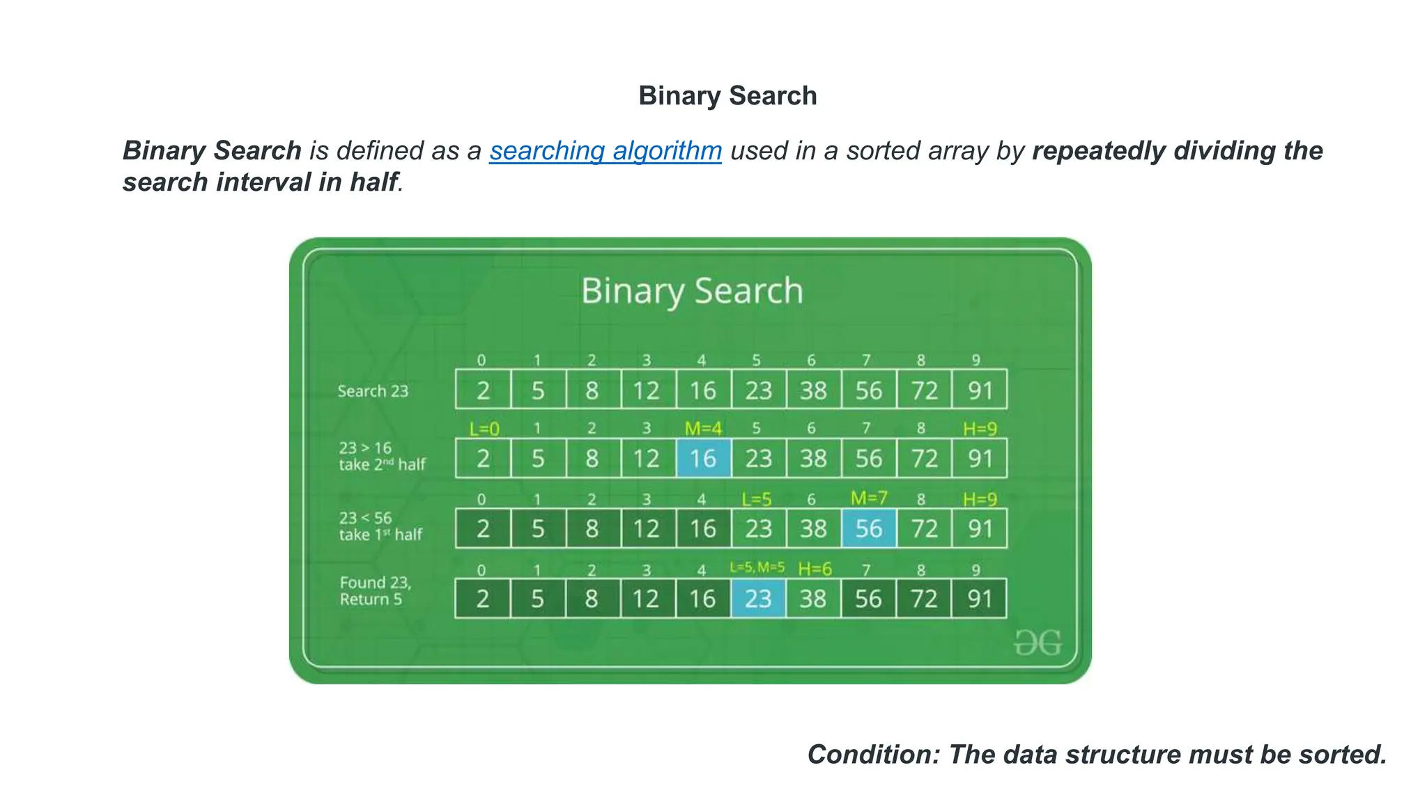 Binary Search is defined as a searching algorithm used in a sorted array by repeatedly dividing the
search interval in half.
Binary Search
Condition: The data structure must be sorted.
 