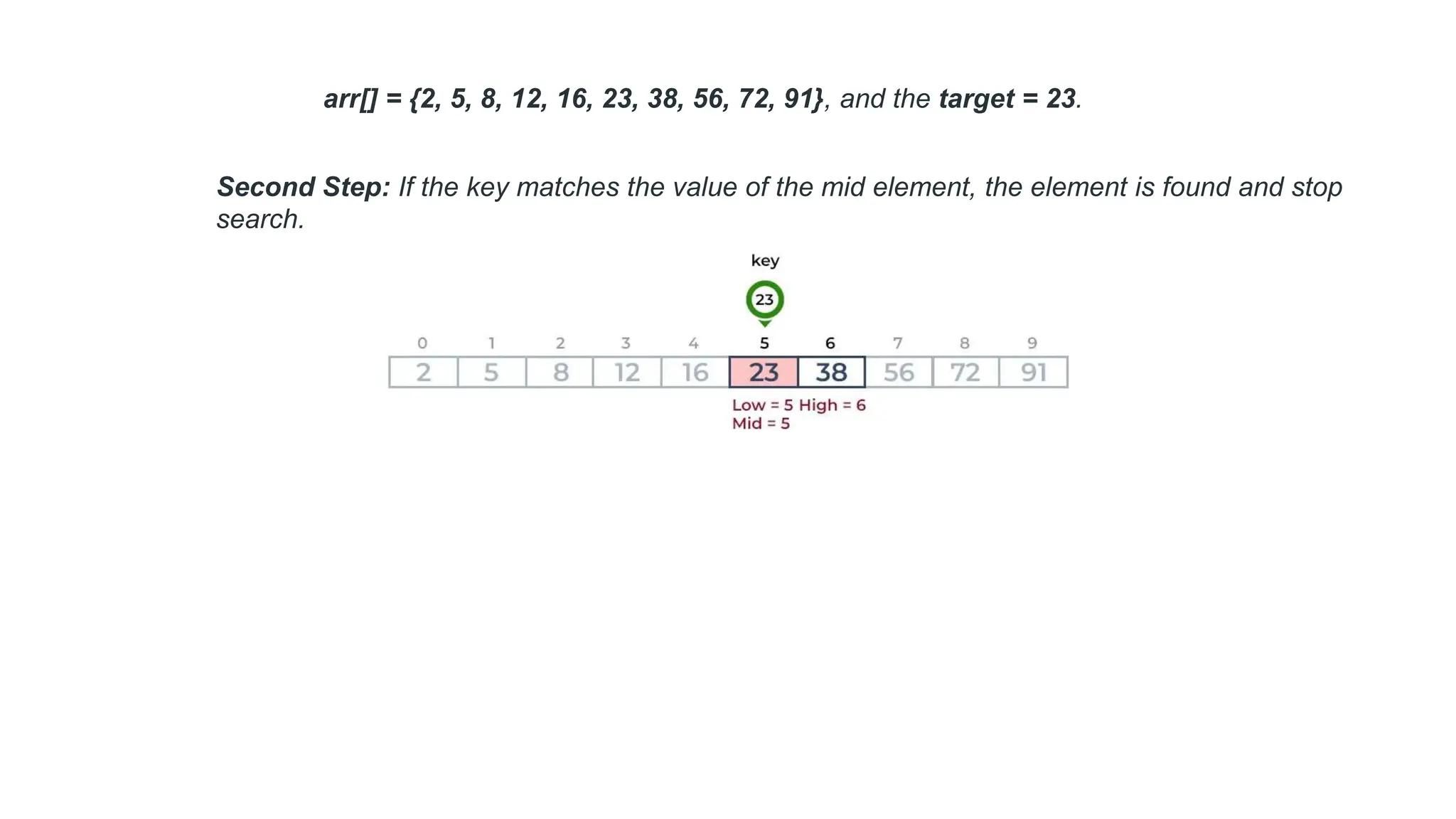 Second Step: If the key matches the value of the mid element, the element is found and stop
search.
arr[] = {2, 5, 8, 12, 16, 23, 38, 56, 72, 91}, and the target = 23.
 