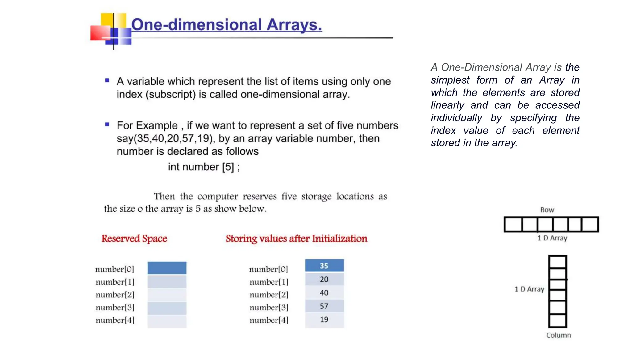 A One-Dimensional Array is the
simplest form of an Array in
which the elements are stored
linearly and can be accessed
individually by specifying the
index value of each element
stored in the array.
 