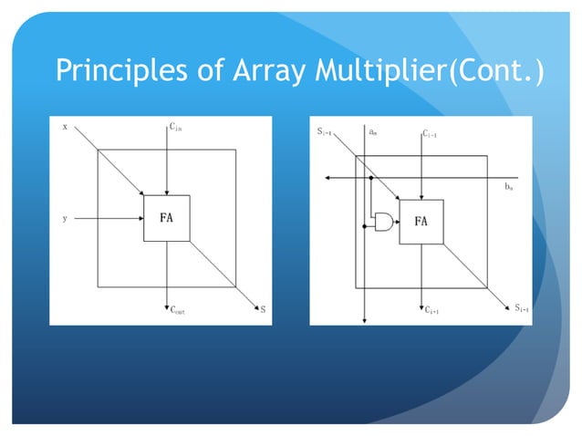 Array multiplier | PPTX | Computing | Technology & Computing