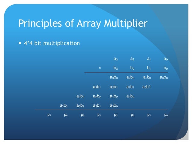 Array multiplier
