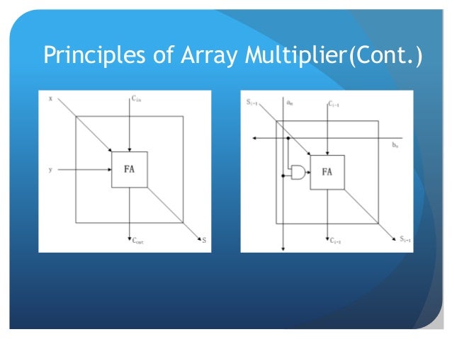 Array multiplier