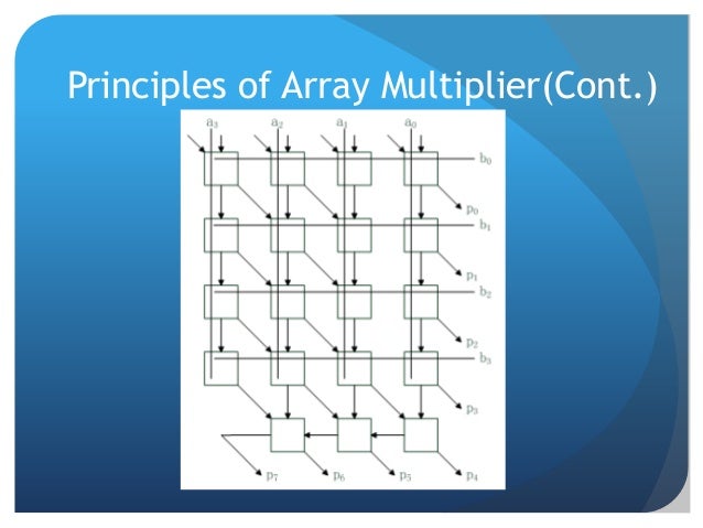 Array multiplier